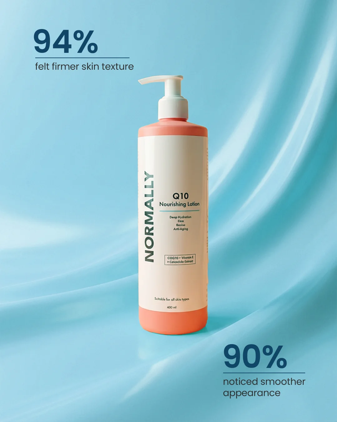 NORMALLY - Q10 Nourishing Lotion 400ml - 4